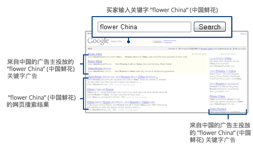 �ȸ������Ӌ(j��)��