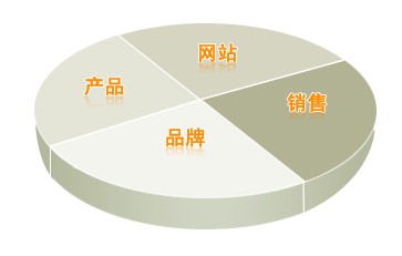 ����Ʒ�ƠI�N