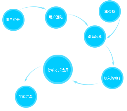 ُ���̳ǾW(w��ng)վ