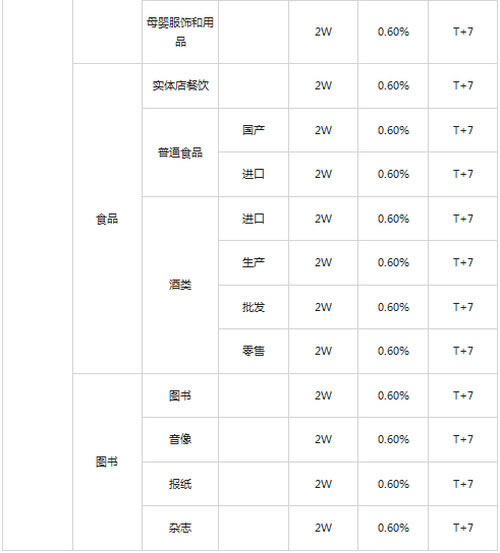 ΢��֧���ӿڱ��C�����M�����Y������2