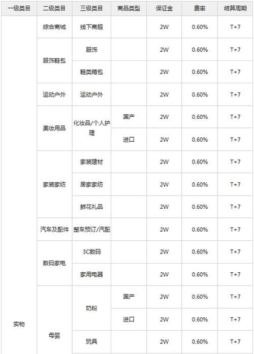 ΢��֧���ӿڱ��C�����M�ʡ��Y������1