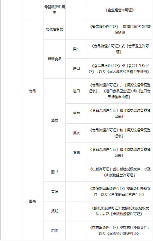 ΢��֧���ӿڽ����̑��Ŀ���Y�|����Ҫ��2