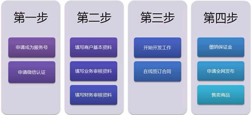 ΢��֧���ӿ��_����