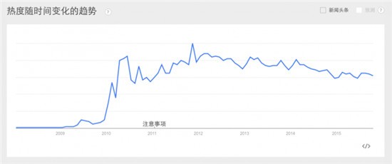 �Ї���������HTML5�Ј�����ж�����