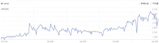 �Ї���������HTML5�Ј�����ж�����